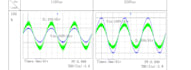 do power electronics simulation and cirtuit design