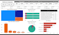 be your power bi expert