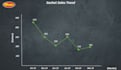make interactive moving line charts, bar charts and graphs