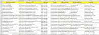 do targeted b2b lead generation for any industry
