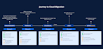 migrate your jira server to jira cloud