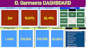 create excel dashboard and financial reports