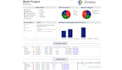 be your smartsheet expert