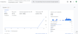 setup google tag manager, ga4 ecommerce tracking, ads conversion tracking