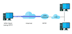setup or fix your own softeither vpn server no static IP