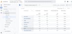 setup google analytics 4 and search console tools