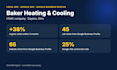 set up and manage google ads campaigns with conversion tracking