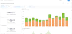 do data analyst data analytics expert using power bi, excel, sql, looker studio