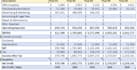 prepare consolidate financial statements from draft accounts