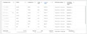 be your ecommerce facebook ads manager