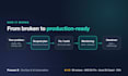 be your devops engineer for AWS, azure, kubernetes, docker and terraform