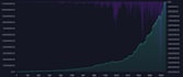 create a fully operative trading algorithm for any asset