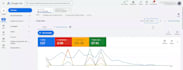 be a manager of google ads adwards ppc pmax for your local business