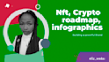 create roadmap, timeline, infographics within 24 hours