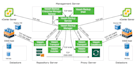 provide veeam, commvault, networker, veritas, nakivo, acronis backup solution