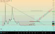 do technical and fundamental analysis for crypto and forex