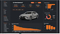 create a dashboard and reports for power bi