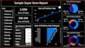 create professional power bi dashboard and reports