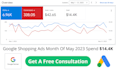 create and optimize your google shopping ads for maximum ROI