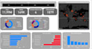 do business intelligence and data warehousing project