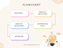 do uml diagrams, srs, erd, class, dfd and use case diagram