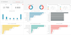 create excel chart, graphs and dashboard with pivot table