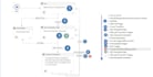 automate any repeated task using rpa