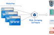 automate json, HTML, XML, excel macros, CSV in python script