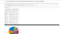do data analytics using python