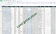 do b2b lead generation and build prospect email list