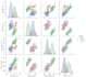 create your data analysis visualization using python as your data analyst