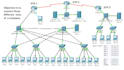 cisco packet tracer examples