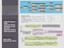 develop revit parametric families and automate tasks with dynamo