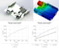 make expert finite element analysis and simulations on solidworks and ansys