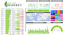 create power bi reports and dashboards