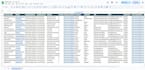 do targeted b2b lead generation, data enrichment, and prospect list building