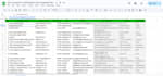 provide targeted b2b lead generation, google map scraping, local business leads