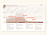 build a customer experience journey map