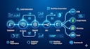 build custom ai agents using openai, n8n, mcp and apis