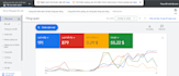 setup and manage campaigns on google ads