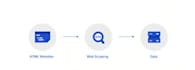 do fast web scraping , data scraping using python tools