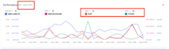 manage amazon PPC campaigns and optimize amazon ads