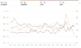 setup, manage, and optimize amazon PPC campaigns and advertising ads