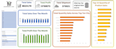 do excel data analysis statistical visualization reports
