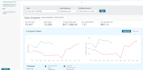 handle amazon wholesale fba fbm operations using reliable 3pl solutions