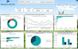 create custom power bi dashboard
