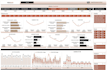 create dynamic and interactive excel dashboards and reports