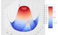 do machine learning and deep learning model fitting using python
