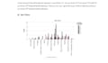 analyze your research data and provide analysis results