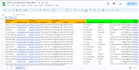 do targeted b2b linkedin lead generation, prospect list building